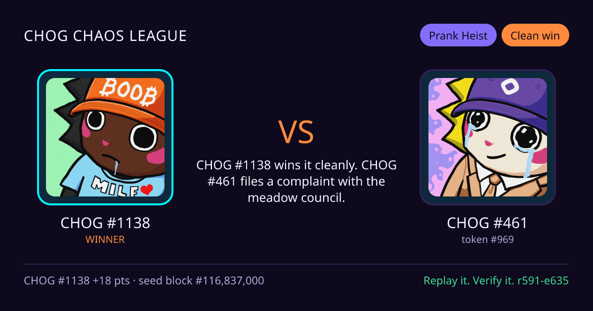 Highlight card: CHOG #1138 versus CHOG #461