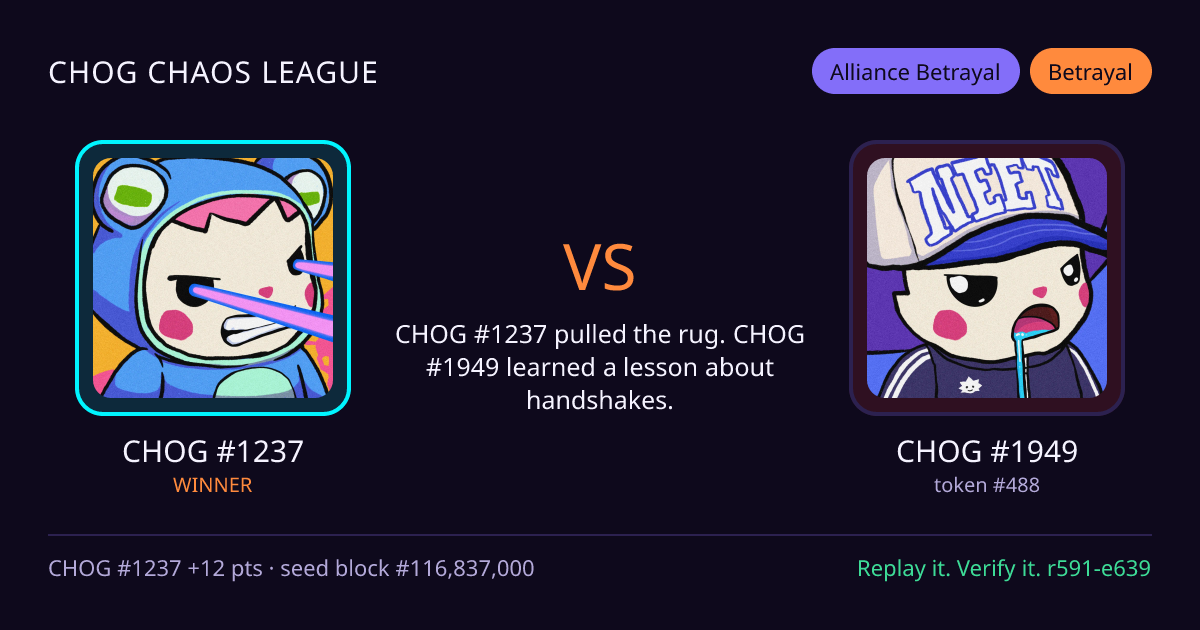 Highlight card: CHOG #1237 versus CHOG #1949