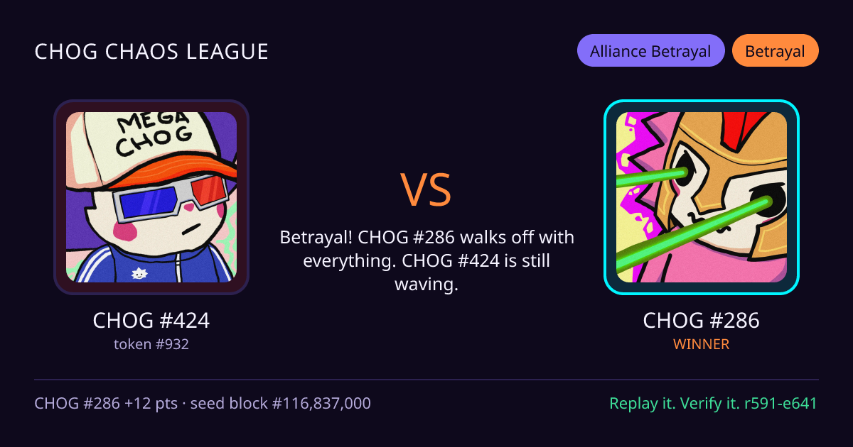 Highlight card: CHOG #424 versus CHOG #286