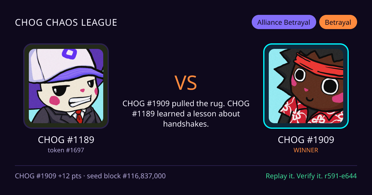 Highlight card: CHOG #1189 versus CHOG #1909