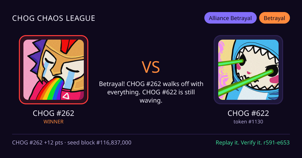 Highlight card: CHOG #262 versus CHOG #622