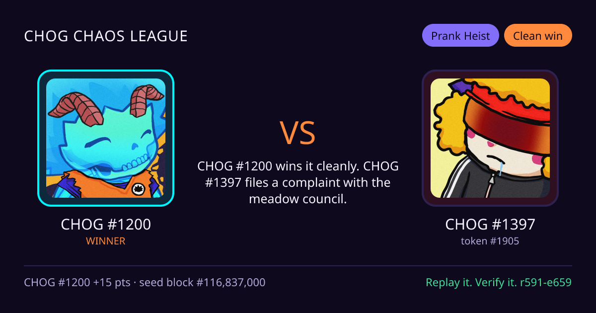 Highlight card: CHOG #1200 versus CHOG #1397