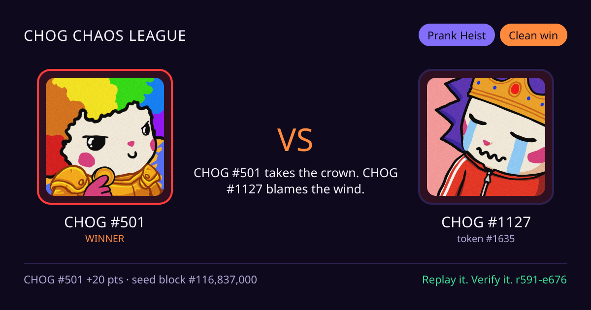 Highlight card: CHOG #501 versus CHOG #1127