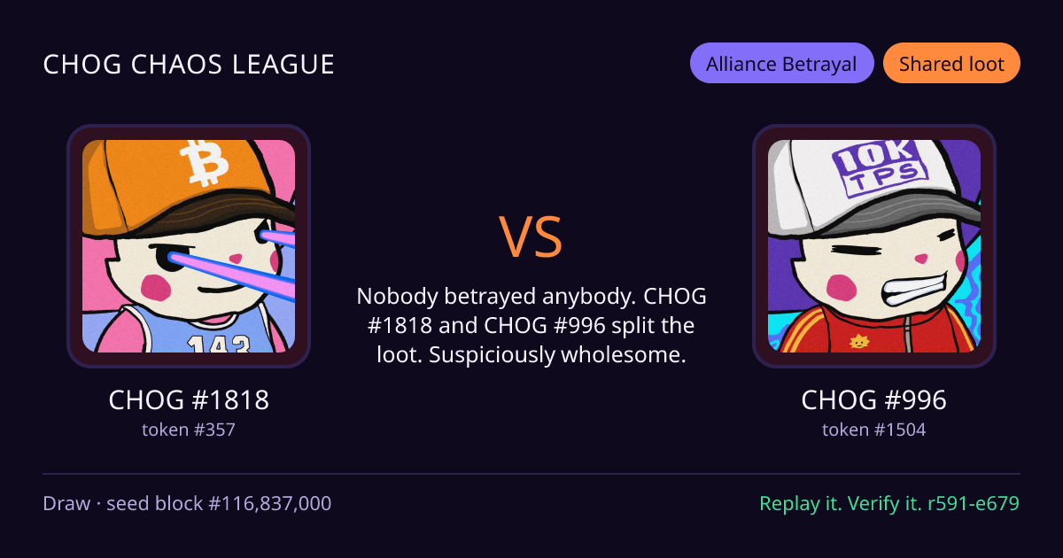 Highlight card: CHOG #1818 versus CHOG #996