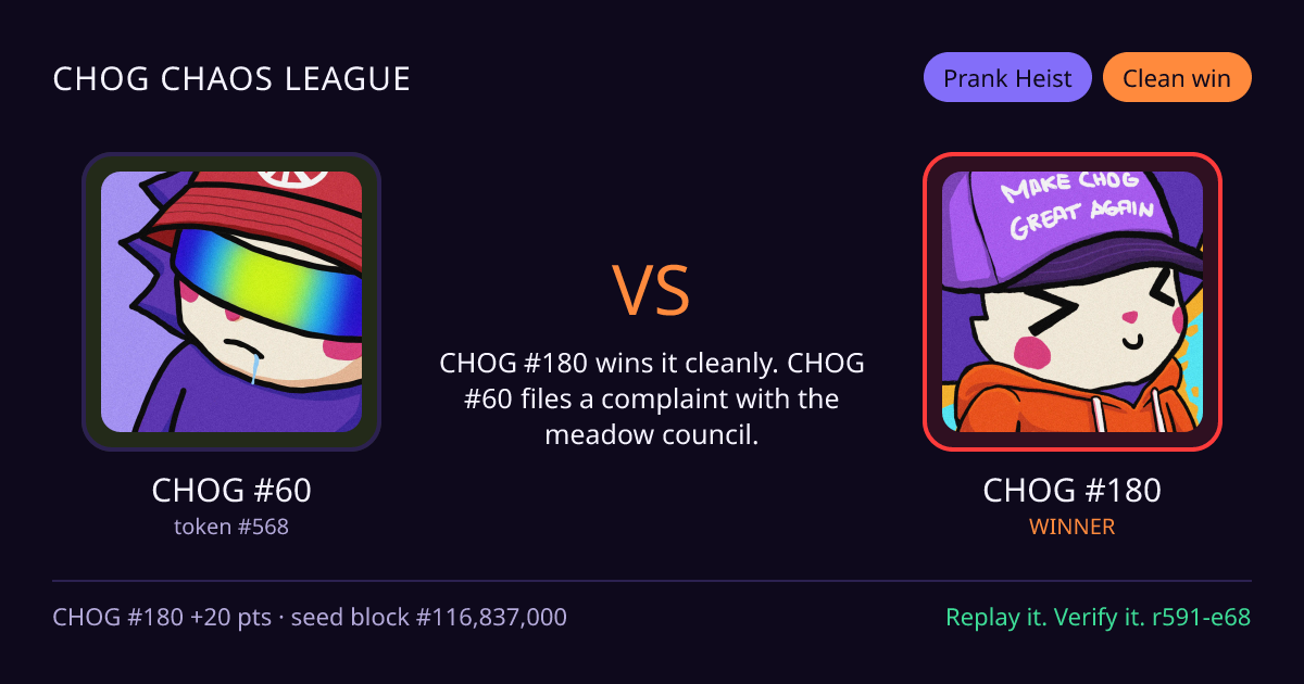 Highlight card: CHOG #60 versus CHOG #180