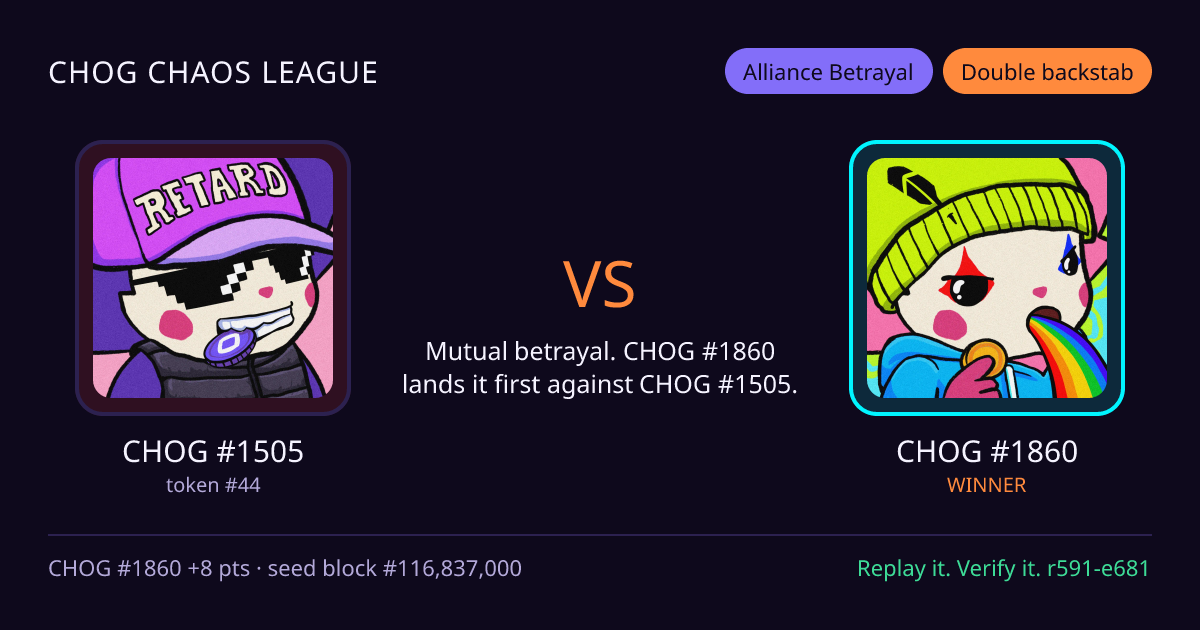 Highlight card: CHOG #1505 versus CHOG #1860