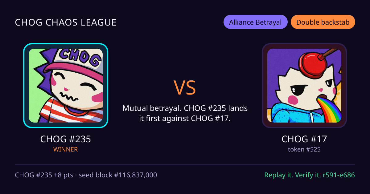 Highlight card: CHOG #235 versus CHOG #17