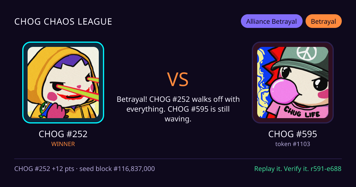 Highlight card: CHOG #252 versus CHOG #595