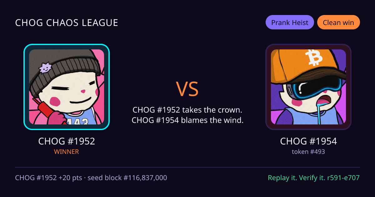 Highlight card: CHOG #1952 versus CHOG #1954