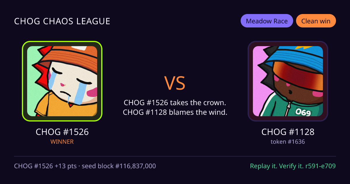 Highlight card: CHOG #1526 versus CHOG #1128