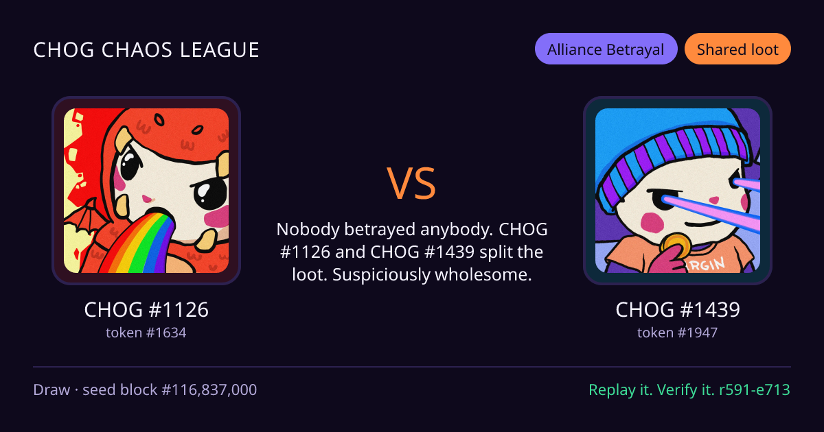 Highlight card: CHOG #1126 versus CHOG #1439