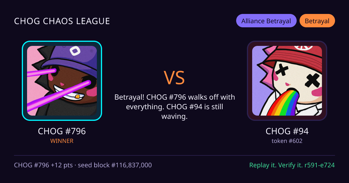 Highlight card: CHOG #796 versus CHOG #94