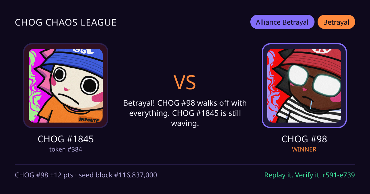 Highlight card: CHOG #1845 versus CHOG #98