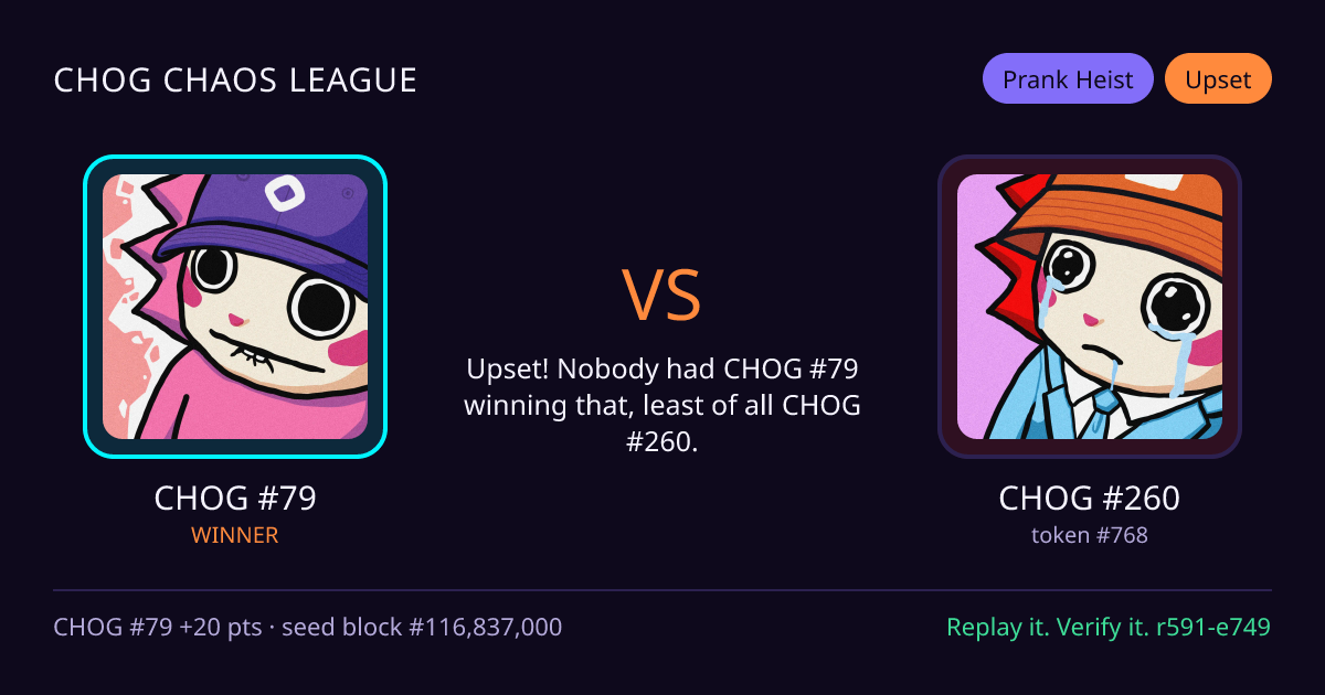Highlight card: CHOG #79 versus CHOG #260