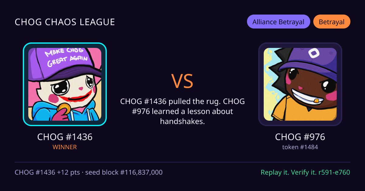 Highlight card: CHOG #1436 versus CHOG #976