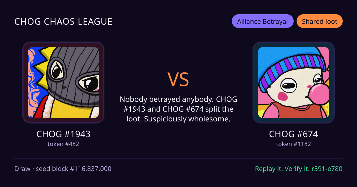 Highlight card: CHOG #1943 versus CHOG #674