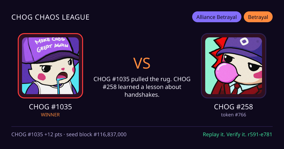 Highlight card: CHOG #1035 versus CHOG #258