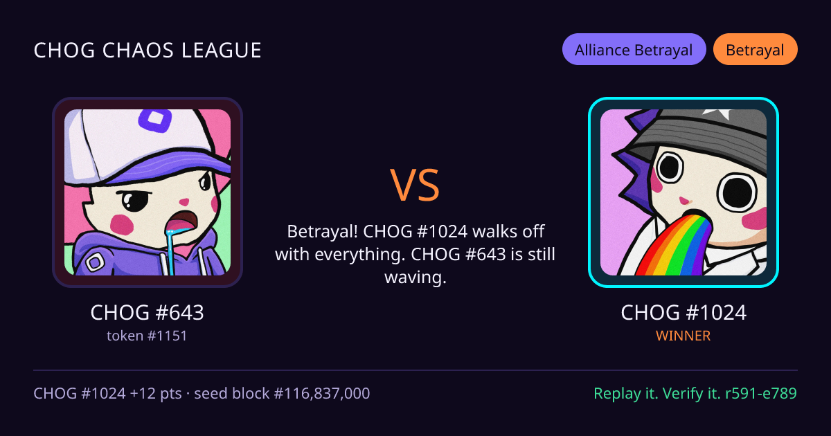 Highlight card: CHOG #643 versus CHOG #1024