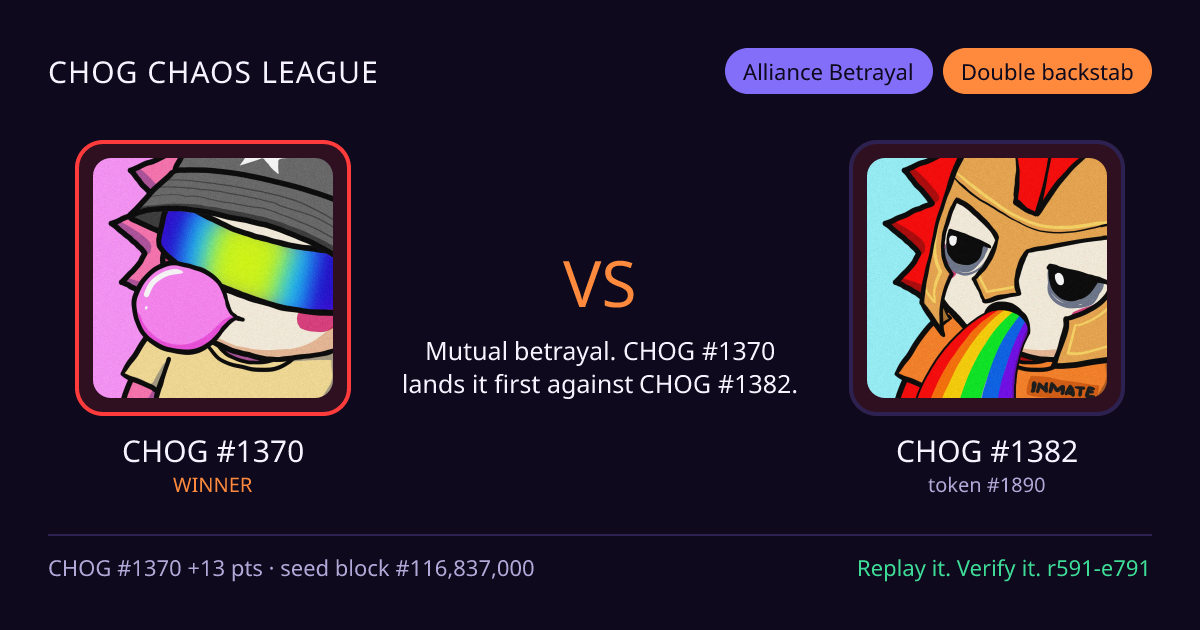 Highlight card: CHOG #1370 versus CHOG #1382