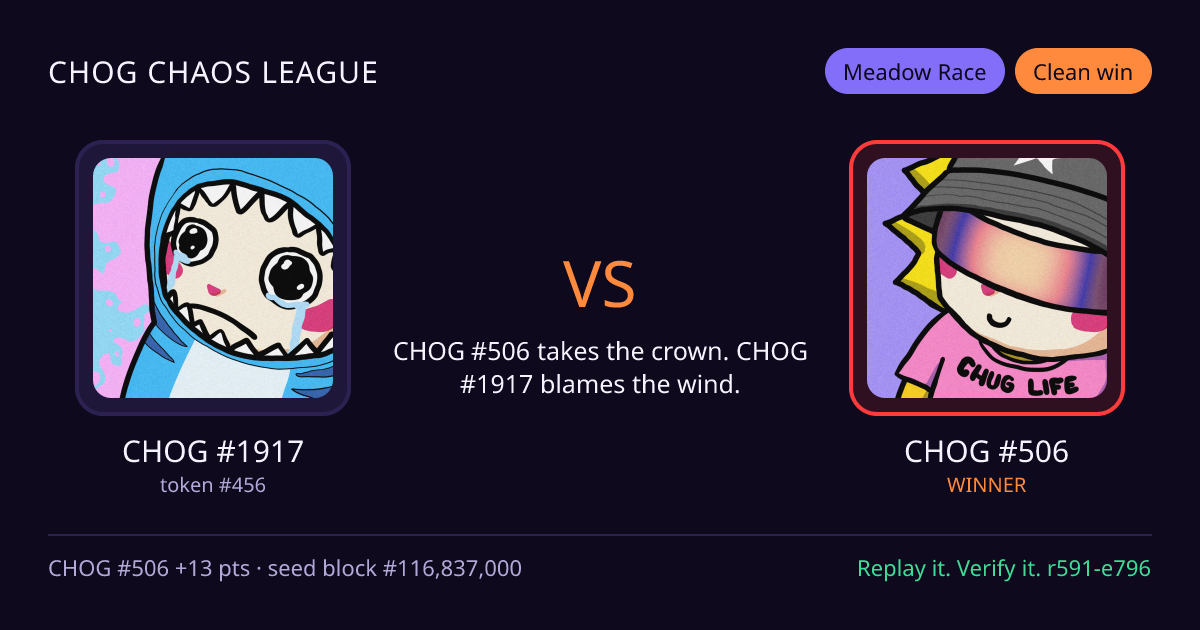 Highlight card: CHOG #1917 versus CHOG #506