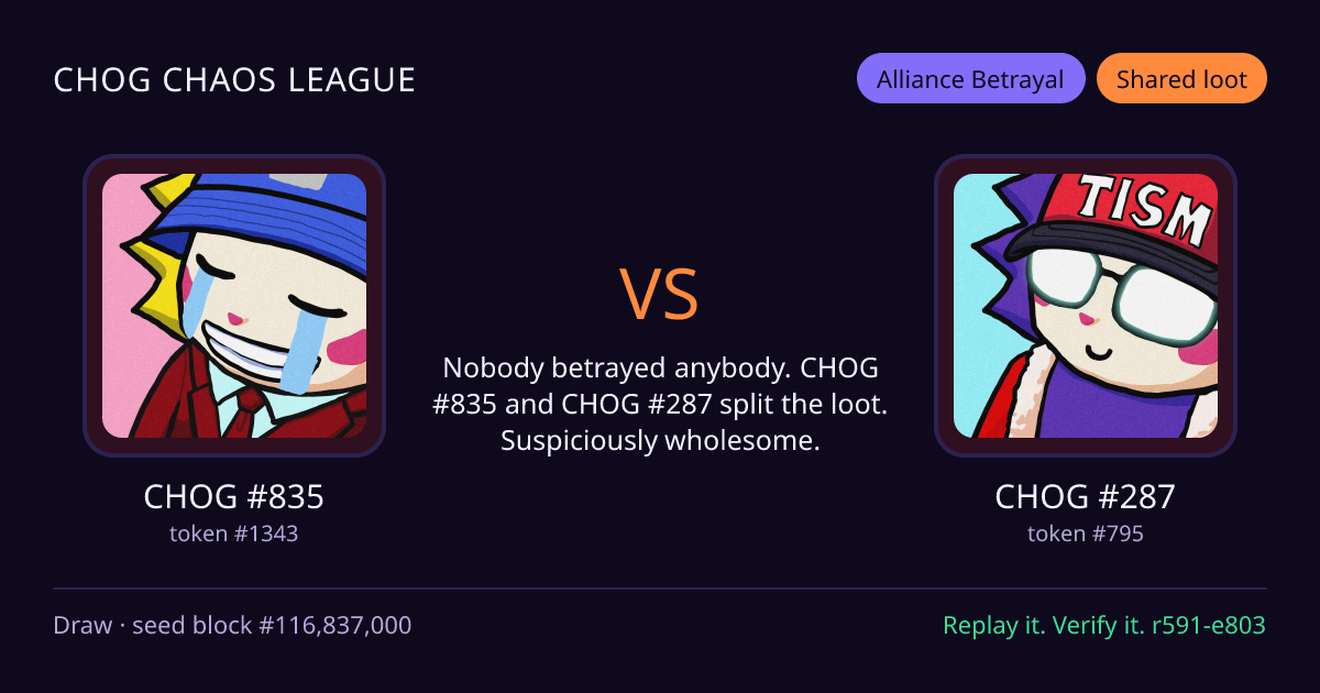 Highlight card: CHOG #835 versus CHOG #287
