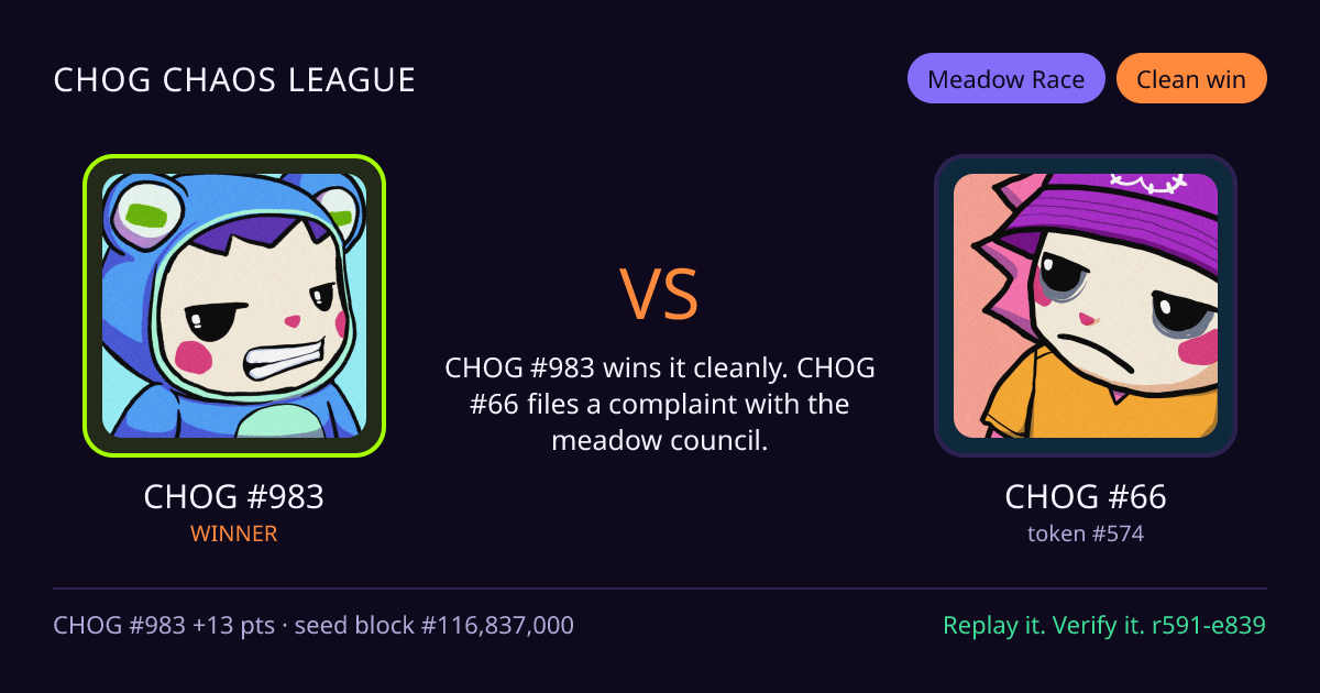 Highlight card: CHOG #983 versus CHOG #66
