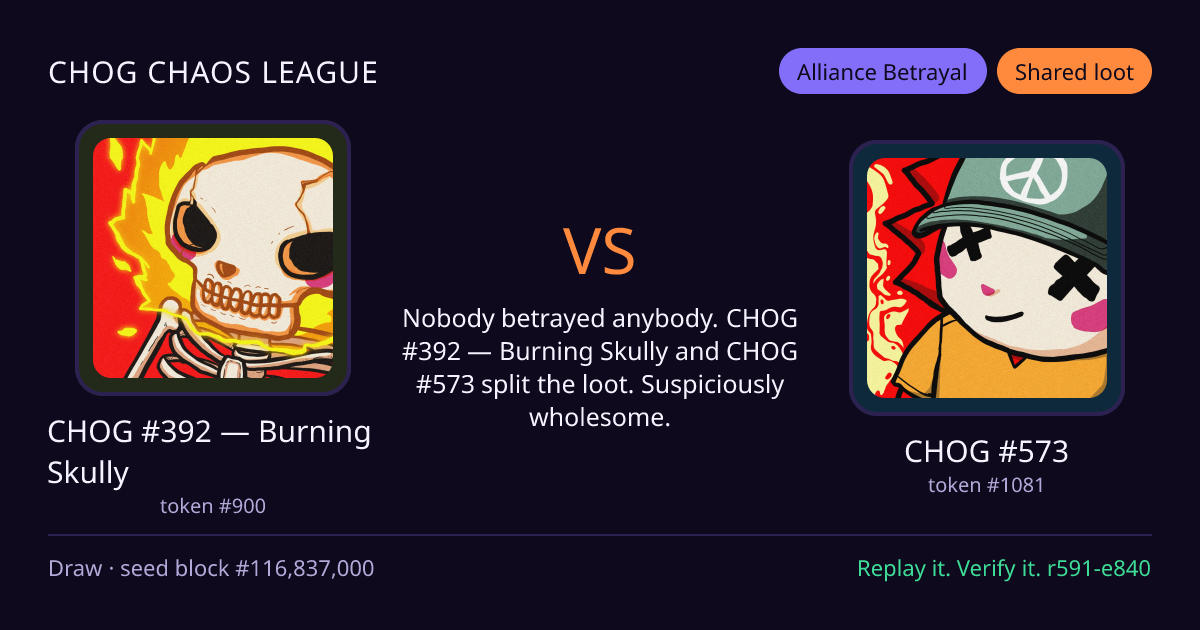 Highlight card: CHOG #392 — Burning Skully versus CHOG #573