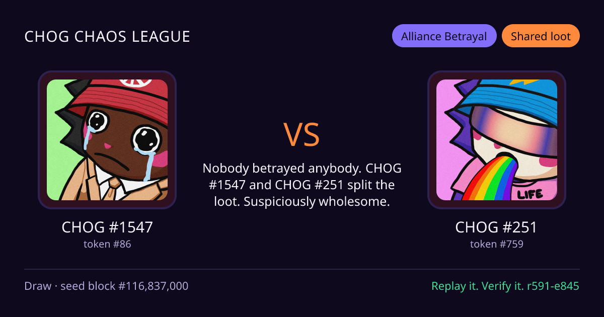 Highlight card: CHOG #1547 versus CHOG #251
