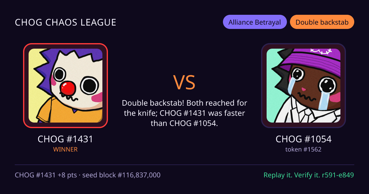 Highlight card: CHOG #1431 versus CHOG #1054