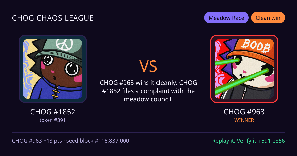 Highlight card: CHOG #1852 versus CHOG #963