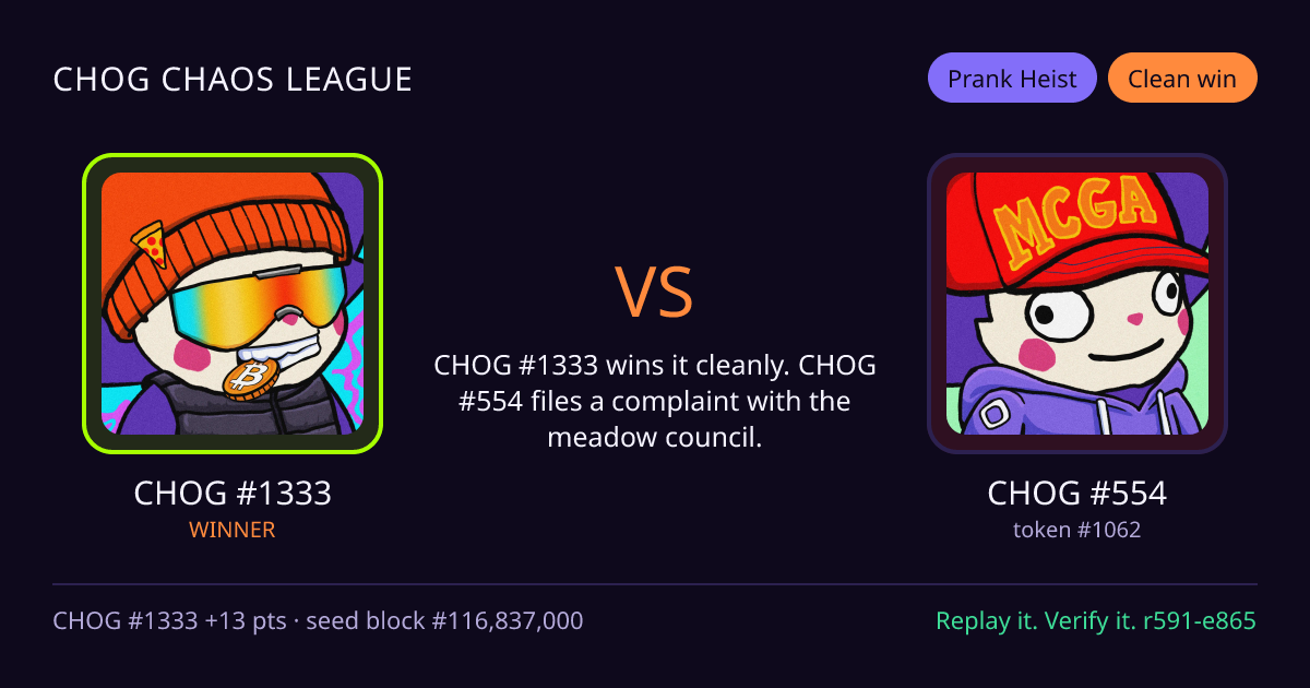 Highlight card: CHOG #1333 versus CHOG #554