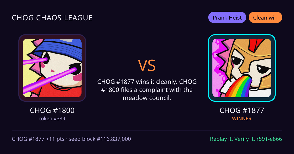 Highlight card: CHOG #1800 versus CHOG #1877