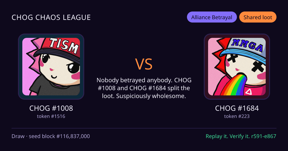 Highlight card: CHOG #1008 versus CHOG #1684