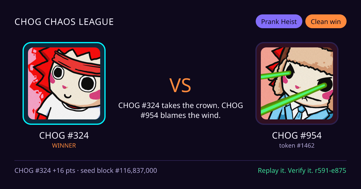 Highlight card: CHOG #324 versus CHOG #954