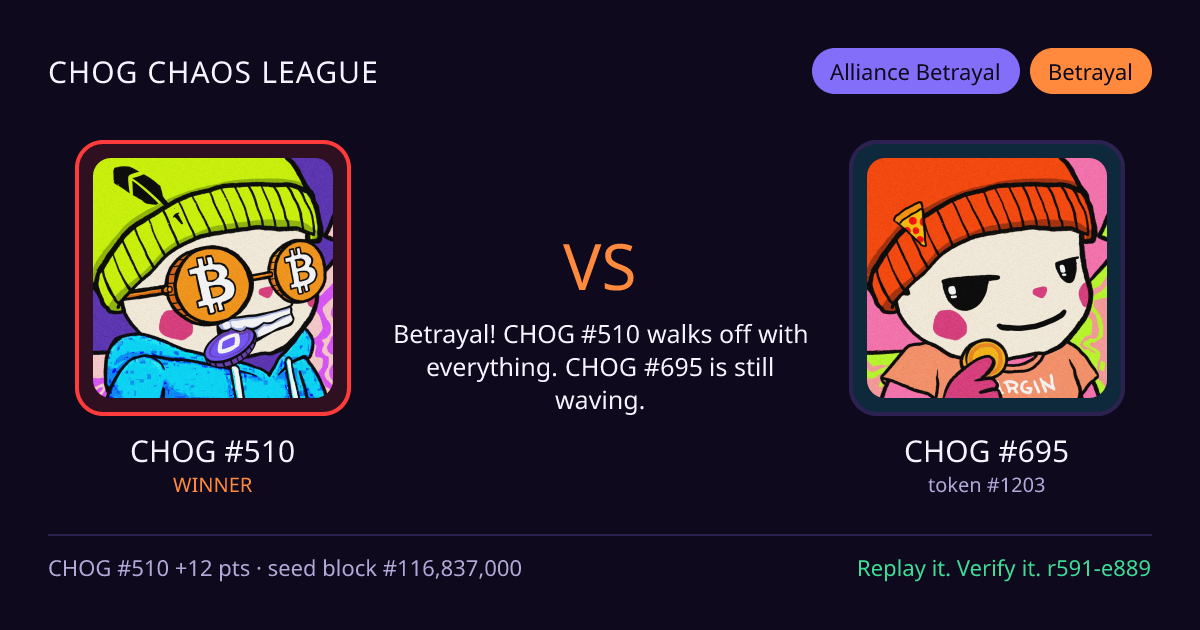 Highlight card: CHOG #510 versus CHOG #695