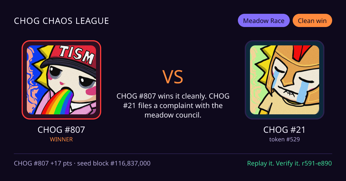 Highlight card: CHOG #807 versus CHOG #21