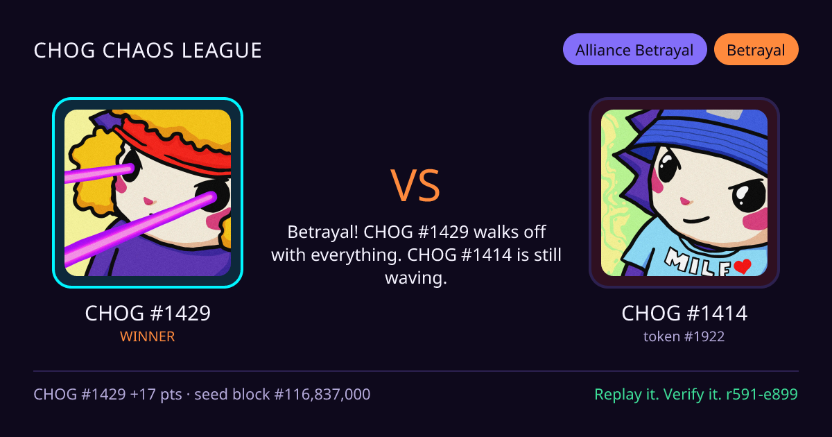 Highlight card: CHOG #1429 versus CHOG #1414