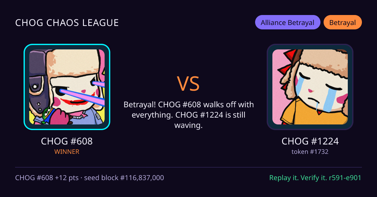 Highlight card: CHOG #608 versus CHOG #1224