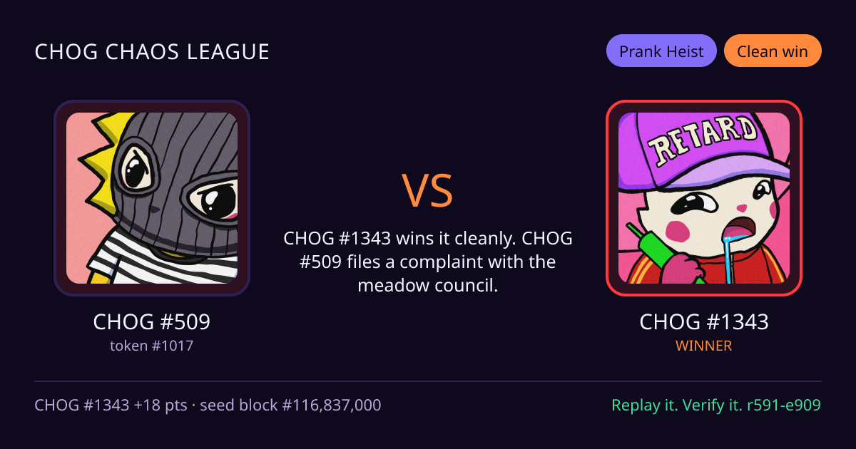 Highlight card: CHOG #509 versus CHOG #1343