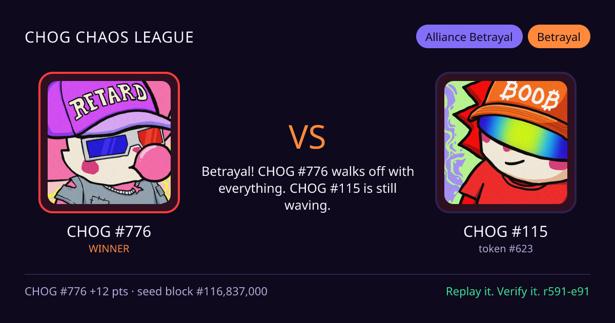 Highlight card: CHOG #776 versus CHOG #115