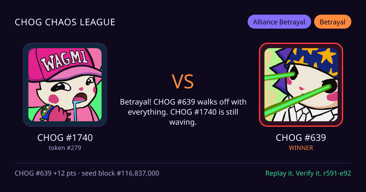 Highlight card: CHOG #1740 versus CHOG #639