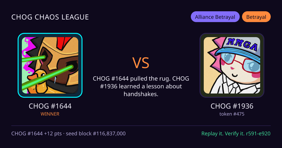 Highlight card: CHOG #1644 versus CHOG #1936