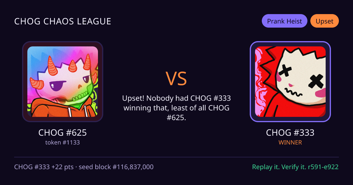 Highlight card: CHOG #625 versus CHOG #333