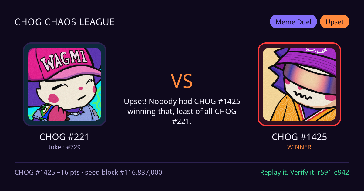 Highlight card: CHOG #221 versus CHOG #1425