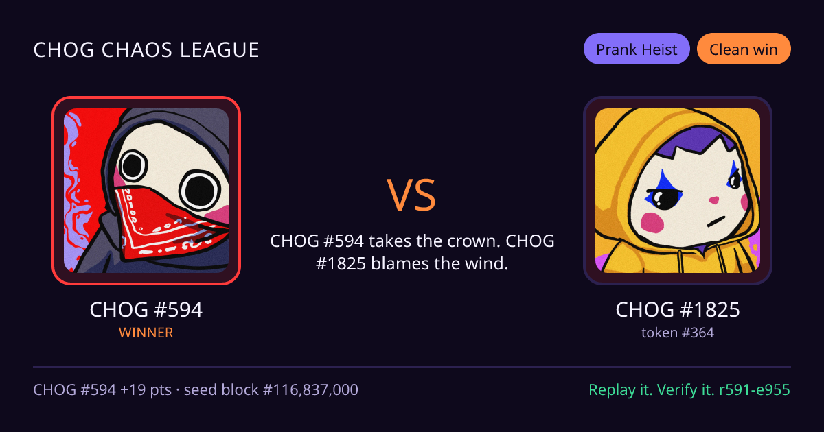 Highlight card: CHOG #594 versus CHOG #1825