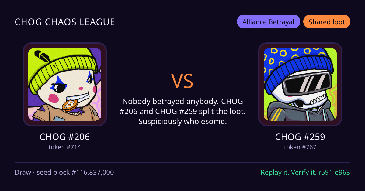 Highlight card: CHOG #206 versus CHOG #259