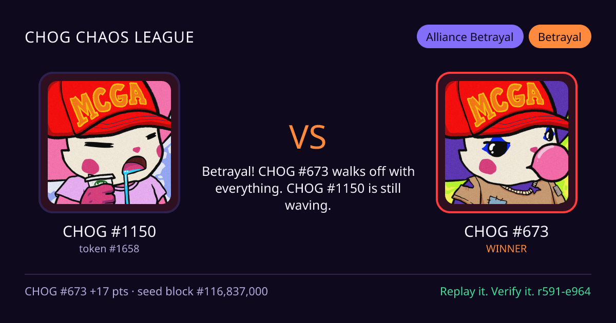 Highlight card: CHOG #1150 versus CHOG #673