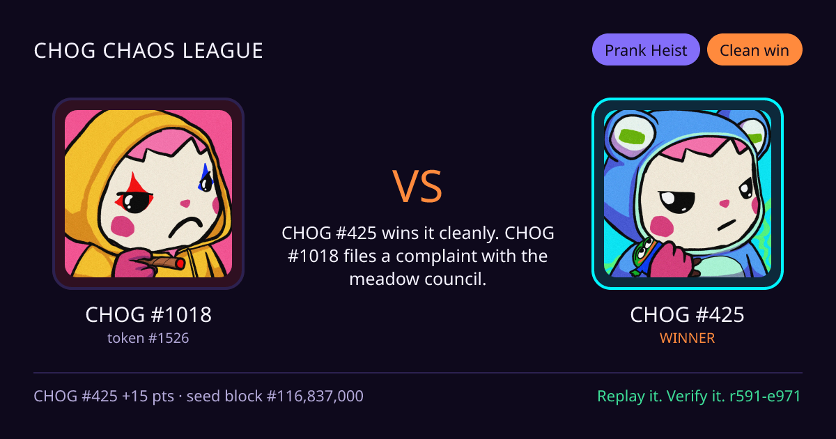 Highlight card: CHOG #1018 versus CHOG #425