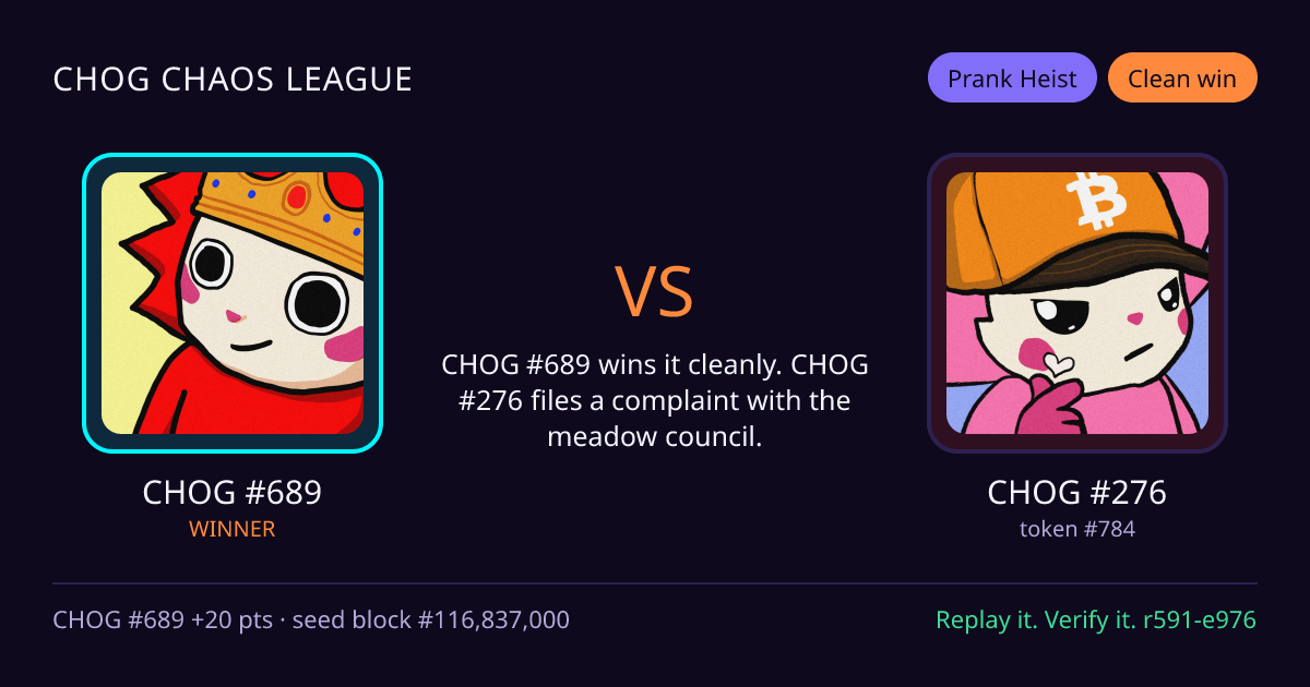 Highlight card: CHOG #689 versus CHOG #276