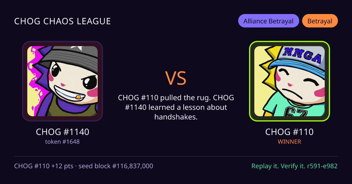 Highlight card: CHOG #1140 versus CHOG #110
